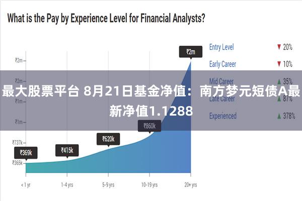 最大股票平台 8月21日基金净值：南方梦元短债A最新净值1.