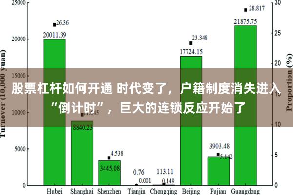 股票杠杆如何开通 时代变了，户籍制度消失进入“倒计时”，巨大