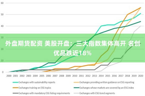 外盘期货配资 美股开盘：三大指数集体高开 名创优品跌近18%