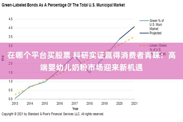 在哪个平台买股票 科研实证赢得消费者青睐：高端婴幼儿奶粉市场迎来新机遇