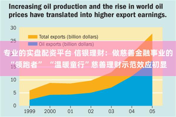 专业的实盘配资平台 信银理财：做慈善金融事业的“领跑者”  