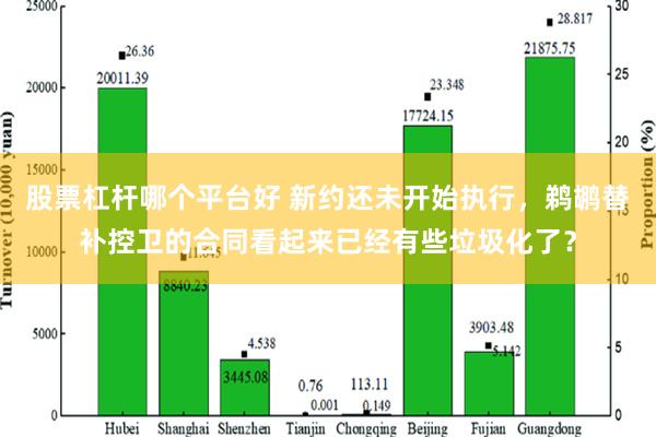 股票杠杆哪个平台好 新约还未开始执行，鹈鹕替补控卫的合同看起