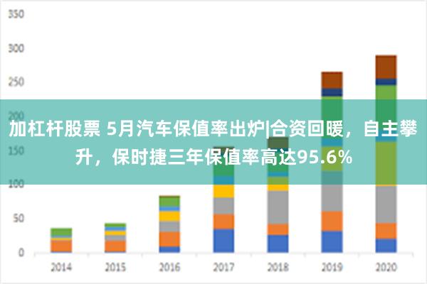 加杠杆股票 5月汽车保值率出炉|合资回暖，自主攀升，保时捷三