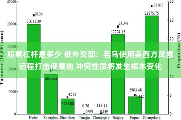 股票杠杆是多少 俄外交部：若乌使用美西方武器远程打击俄腹地 