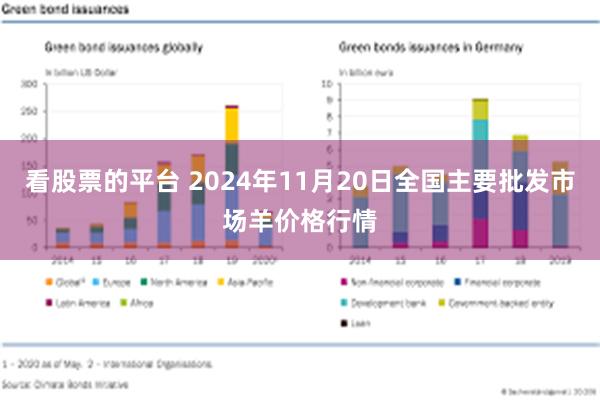 看股票的平台 2024年11月20日全国主要批发市场羊价格行