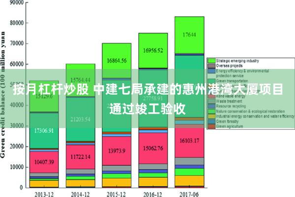 按月杠杆炒股 中建七局承建的惠州港湾大厦项目通过竣工验收