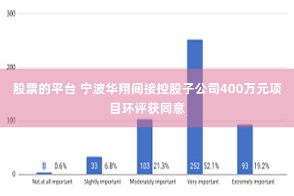 股票的平台 宁波华翔间接控股子公司400万元项目环评获同意