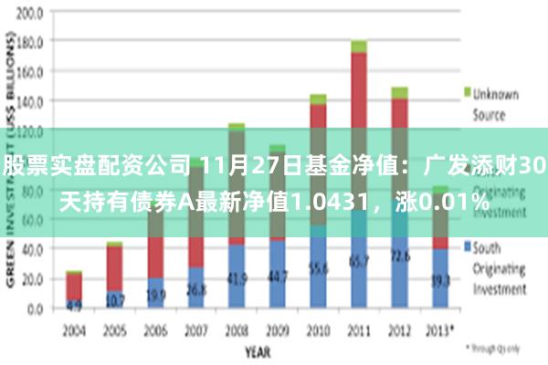 股票实盘配资公司 11月27日基金净值：广发添财30天持有债