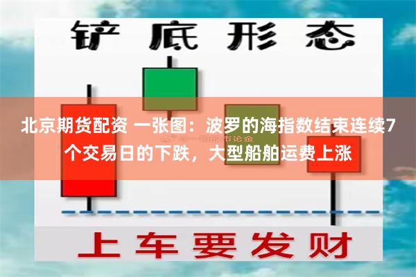 北京期货配资 一张图：波罗的海指数结束连续7个交易日的下跌，大型船舶运费上涨