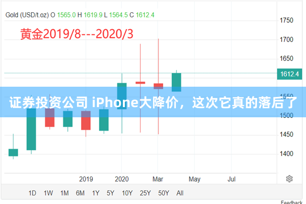 证券投资公司 iPhone大降价，这次它真的落后了