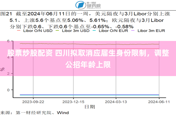 股票炒股配资 四川拟取消应届生身份限制，调整公招年龄上限