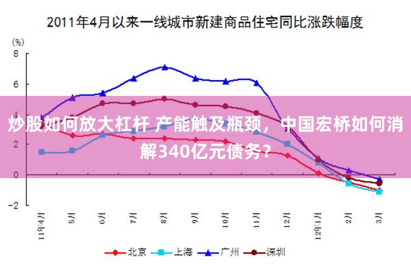 炒股如何放大杠杆 产能触及瓶颈，中国宏桥如何消解340亿元债务？