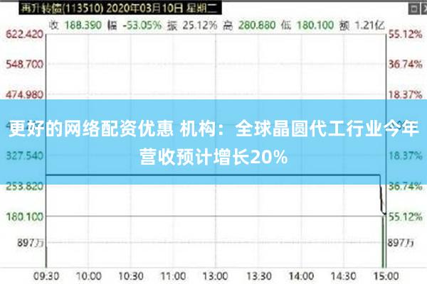 更好的网络配资优惠 机构：全球晶圆代工行业今年营收预计增长20%