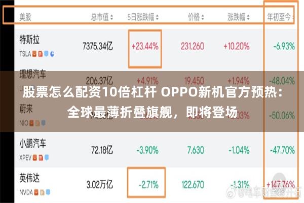 股票怎么配资10倍杠杆 OPPO新机官方预热：全球最薄折叠旗舰，即将登场