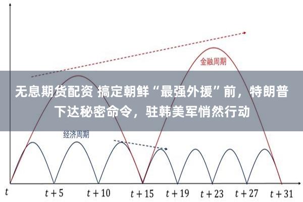 无息期货配资 搞定朝鲜“最强外援”前，特朗普下达秘密命令，驻韩美军悄然行动