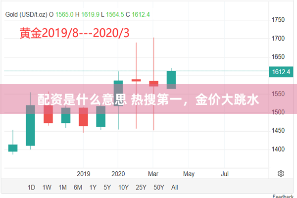 配资是什么意思 热搜第一，金价大跳水