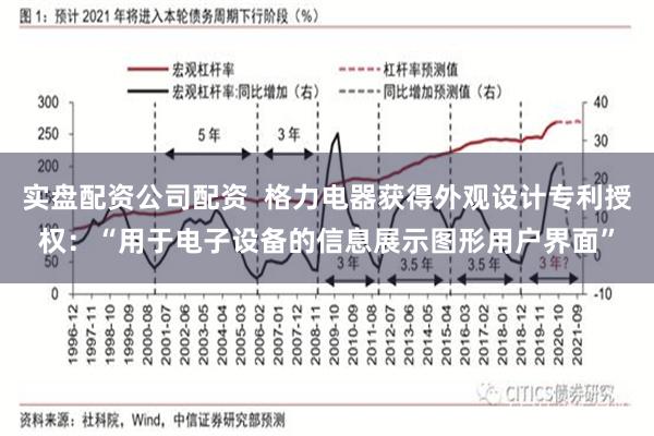 实盘配资公司配资  格力电器获得外观设计专利授权：“用于电子设备的信息展示图形用户界面”